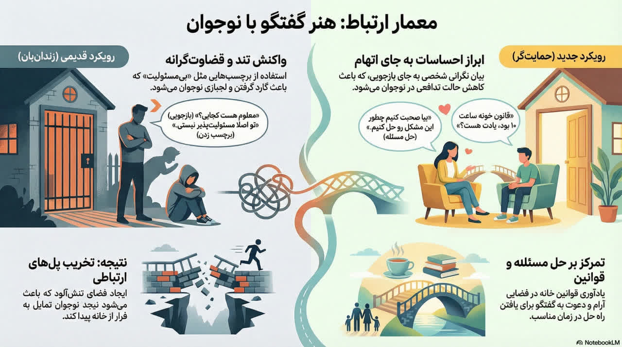 اسلاید 1