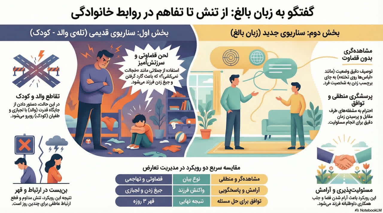 اسلاید 2