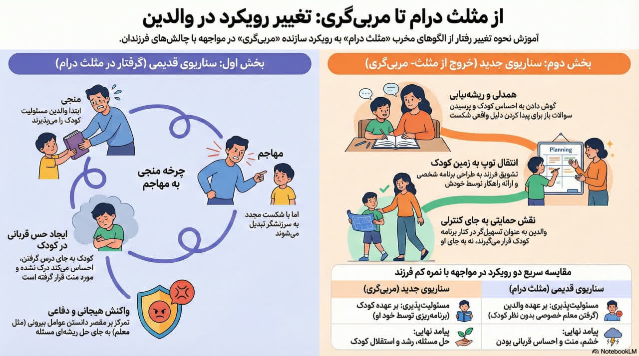 اسلاید 3