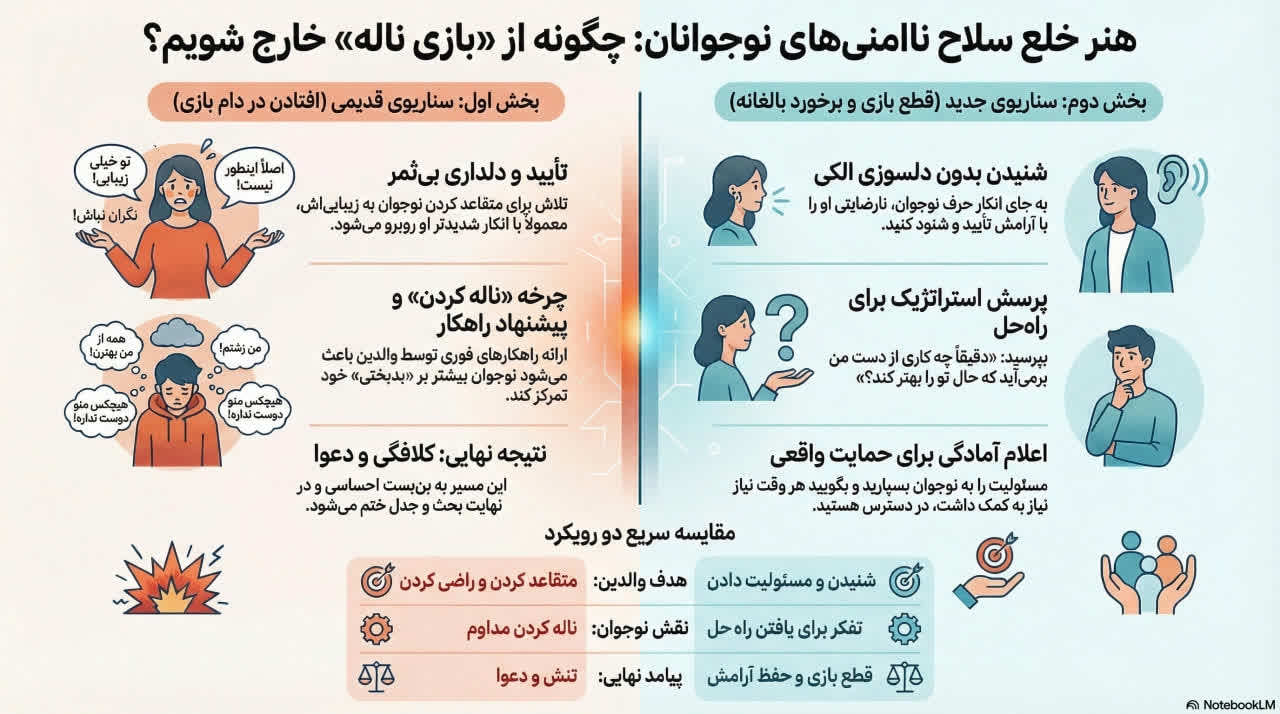 اسلاید 4