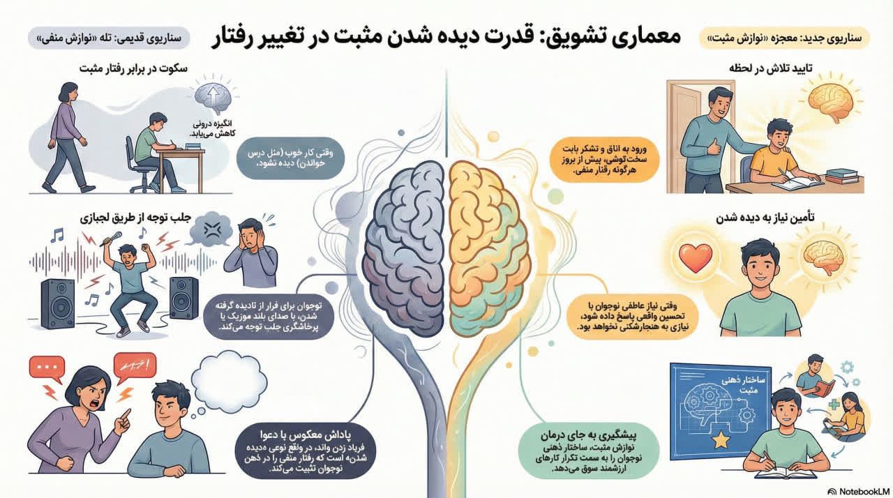اسلاید 5