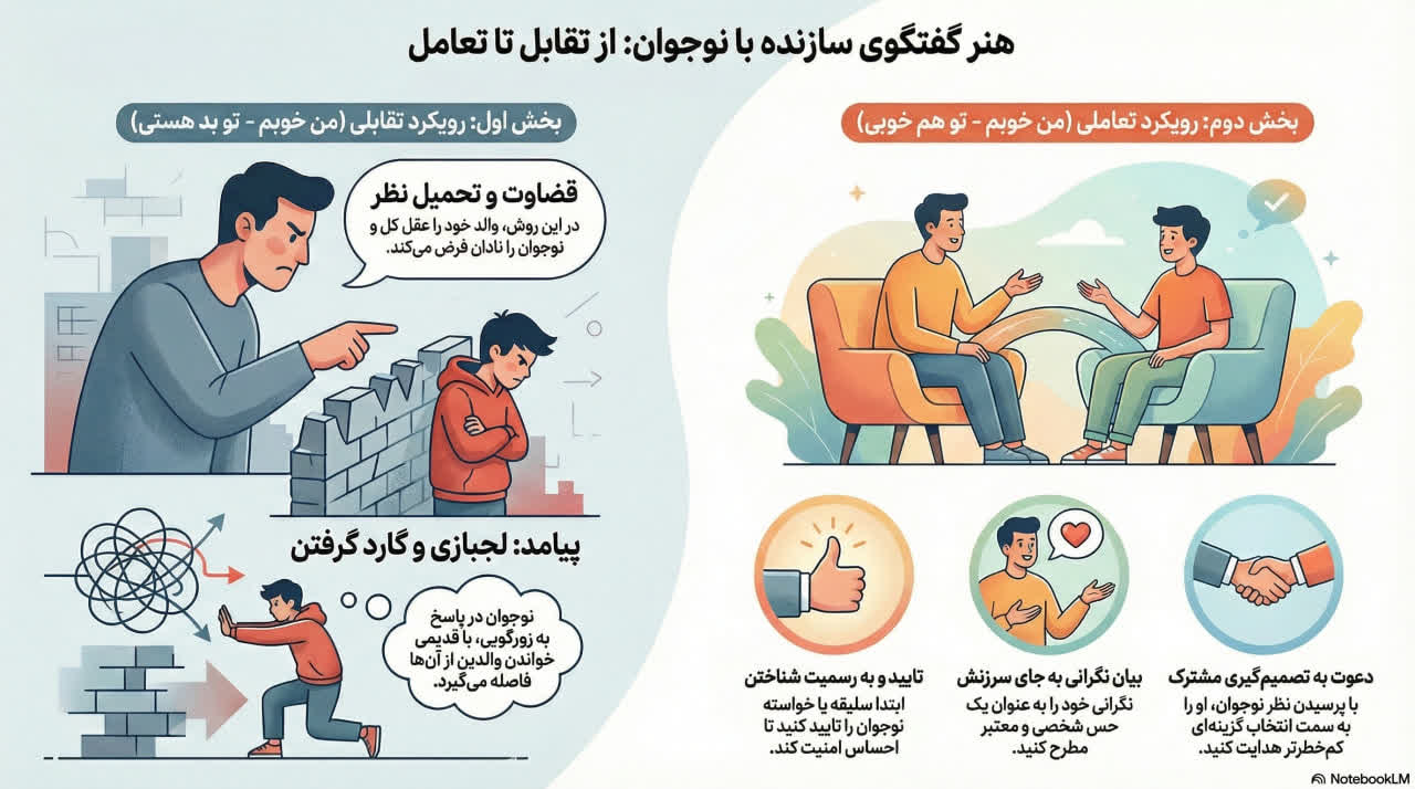 اسلاید 6